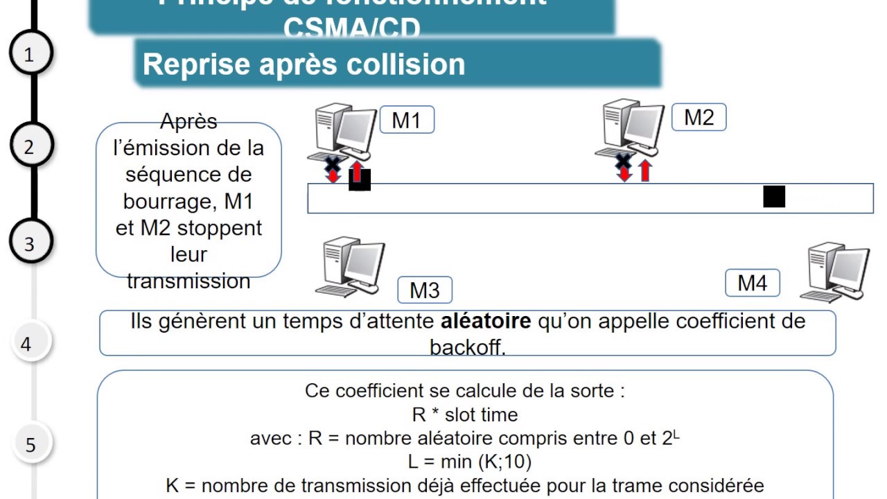 et gestion CSMA/CD YouTube