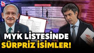 Mahkeme Kararı Ile Göreve Gelen Kılıçdaroğlu’nun ‘A Takımı’na Ilişkin Çarpıcı Bilgiler Ortaya Çıktı