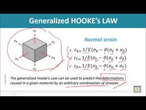 فيديو: ما هو قانون هوك المعمم؟