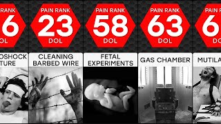 HORRIBLE NAZI TORTURE METHODS Comparison