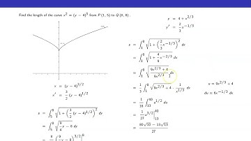 And Still Another Arc Length Example