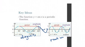 8.2 - Exploring the Graphs of Periodic Functions