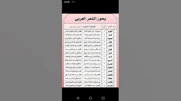 بحور الشعر علم العروض البحور الشعرية 