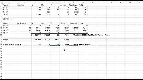 Solver Product Mix Part II