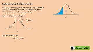 Famous The Normal Distribution – 1.6 The Inverse Normal Distribution Function – Introduction 1 Wealth