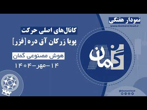تحلیل پویا زرکان آق دره فزر بازگشت به مقاومت 80 808 ریال هوش مصنوعی گمان