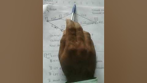 PERT/CPM NETWORK ANALYSIS