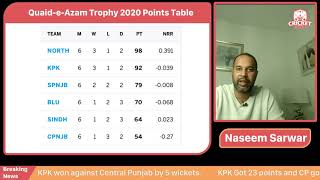 Quaid-e-Azam Trophy 2020 6th Round analysis. Cricket Fever screenshot 5