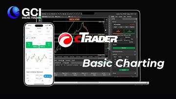 Forex Trading with GCI on cTrader!  Basic Charting on cTrader - Video 4