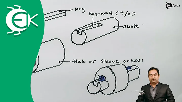 Keys and Its Function - Design of Shafts, Keys and Couplings - Design of Machine