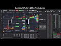 US Session Trading LIVE Futures $NQ $CL $GC 2026-03-02