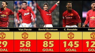 Manchester United : Top Socerers in History 📣