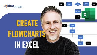 How to Create a Flowchart in Excel | Including a Cross Functional, Swimlane Flow Chart