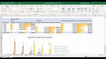 CIS 3367 Midterm Project (Spring 2019)