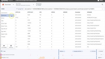 Sysdig Inspect Overview
