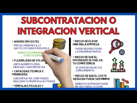 Vídeo: Diferencia Entre Internalización Y Subcontratación