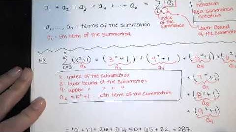 22. Area - Part 1 - Sigma Notation, Evaluating Finite Sums using Summation Formulas and Properties