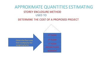 Storey Enclosure Method used to Determine cost of an office on Approximate Estimates