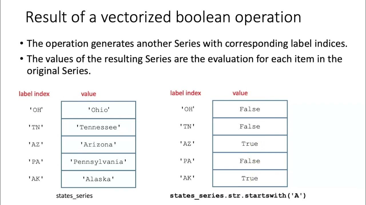 Объект series pandas. Series pandas.