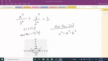 Writing Equations of Ellipses In Standard Form - Conic Sections