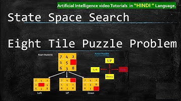 State Space Search in Artificial Intelligence |  8 puzzle problem in AI | State Space search | Hindi