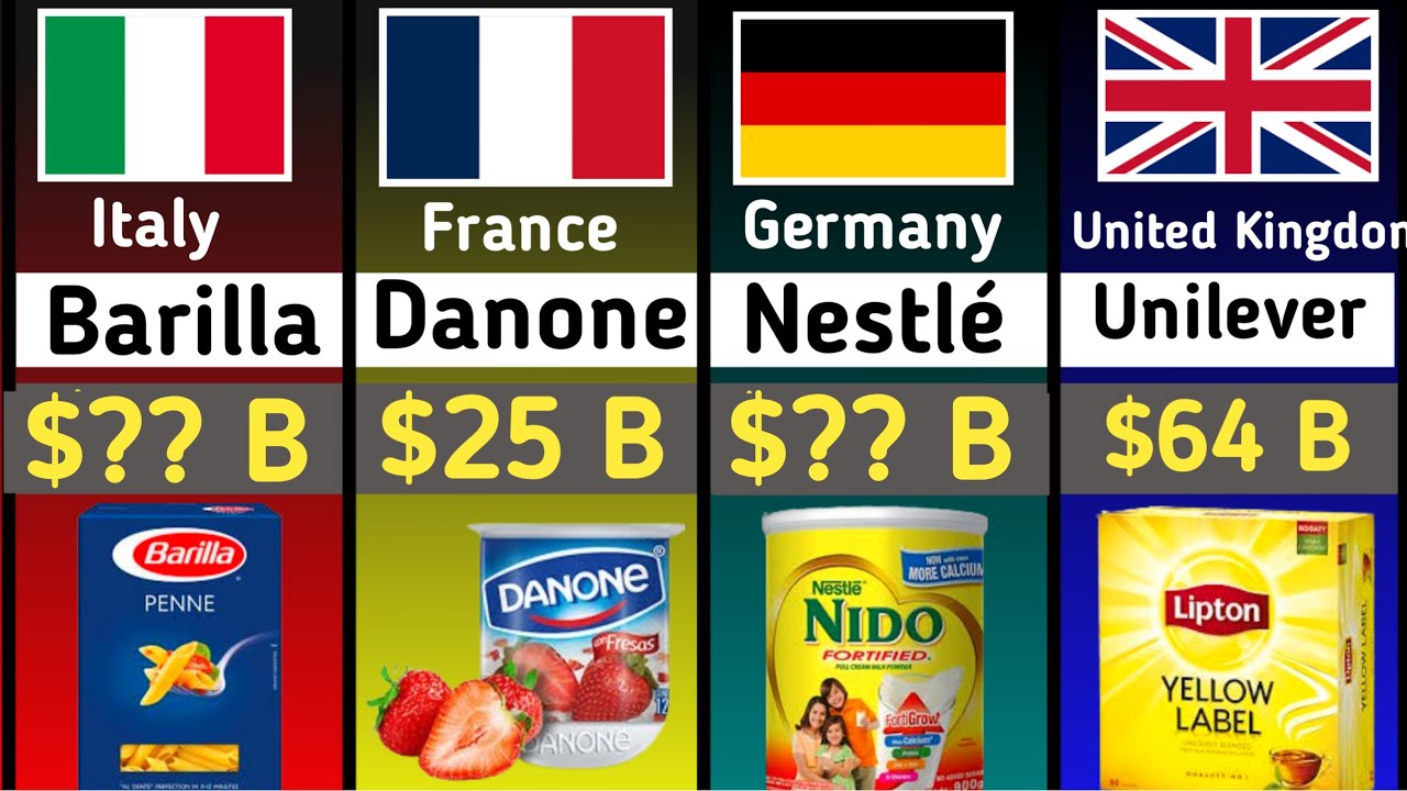 Europe's Biggest Food Companies 2024