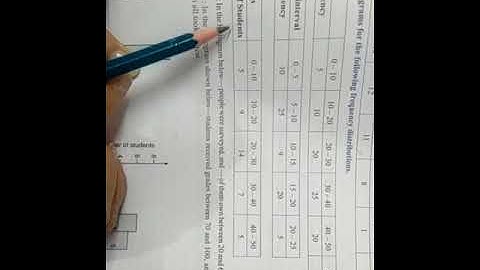 class 8 Exercise 19 B all questions