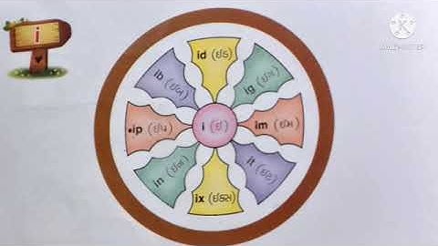 STD 1 ENGLISH UNIT 4 PART 2