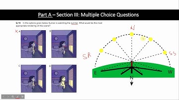 CEED 2020 Solved - Solution for Question 13 | CEED | Part A | NID | M.Des | Light & Shadow Explained