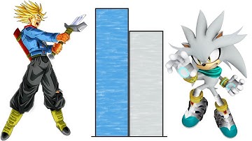 DBZMacky Trunks VS Silver POWER LEVELS All Forms (Sonic vs DBS)