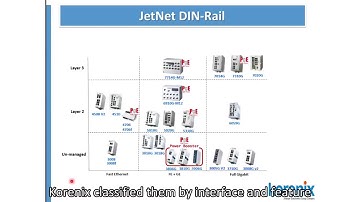 Korenix JetNet Series Introduction Industrial Ethernet Switch