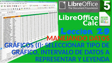Tutorial LibreOffice Calc - 29/34 Gráficos (I): Tipo, intervalo de datos, título, leyenda y ejes