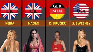 Top 50 Blonde Actresses in Hollywood | Actresses in Hollywood Different Countries
