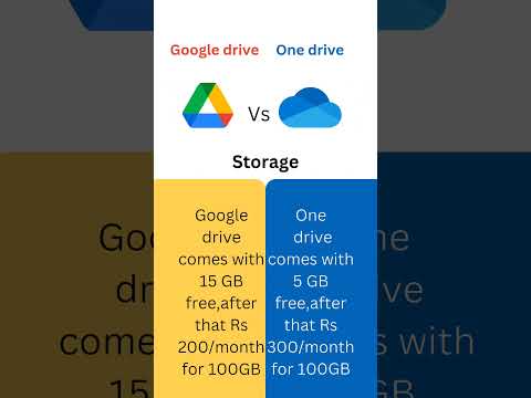 Google Drive Vs One Drive Shorts Short Viral
