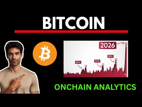 Video preview for Bitcoin | The Simulation Continues | BTC Price Prediction