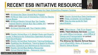 ESB Tools and Resources: WRI, Alice Kwak | EPA ESB Webinar 10.11.24