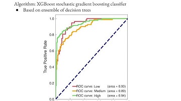 P 63: Gabriel R. Schleder -  2D Materials Thermodynamic Stability via Machine Learning
