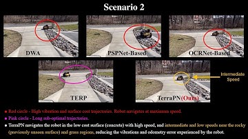 TerraPN: Unstructured Terrain Navigation Through Online Self-Supervised Learning