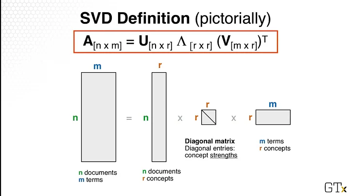 Latent Semantic Indexing