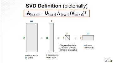 Latent Semantic Indexing | Explained with Examples | Georgia Tech CSE6242