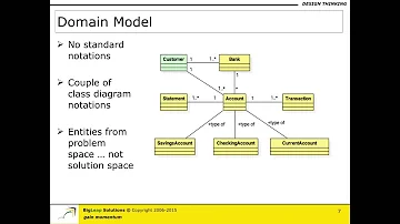 What is domain data model?