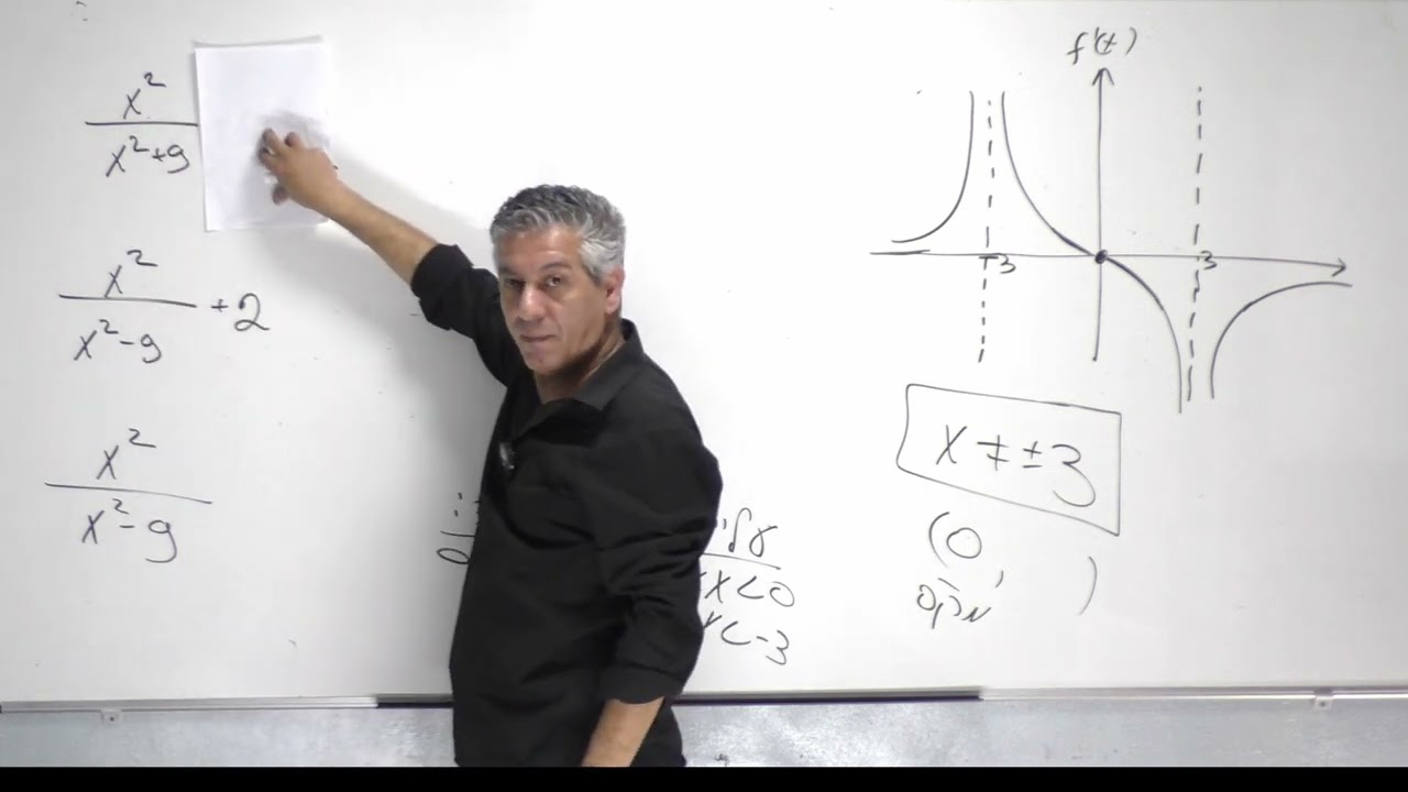 פתרון בגרות 471 (481) חורף 2024 שאלה 6 -חקירת פונקציה רציונלית והקשר בין גרף הנגזרת לפונקציה.