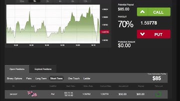 Auto Binary Signals (Main ABS) Video 2 Live Trading - November 3rd 2014