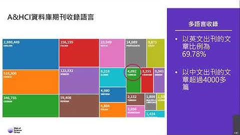 從科學研究窺探藝術之美: 運用Web of Science (SCIE/SSCI/AHCI/ESCI) 查詢人文藝術相關研究資訊
