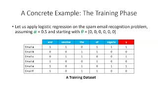 Machine Learning: Logistic Regression (Chapter 4 Part-II)