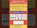 ⚡ STOP EXCEL ERRORS INSTANTLY! ✅ | Excel Tips & Tricks 📊 #⃣ #excel #excelformula