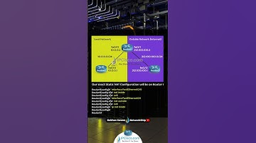 Static NAT Configuration | CCNA 200-301 Quick Configs | IPCisco.com