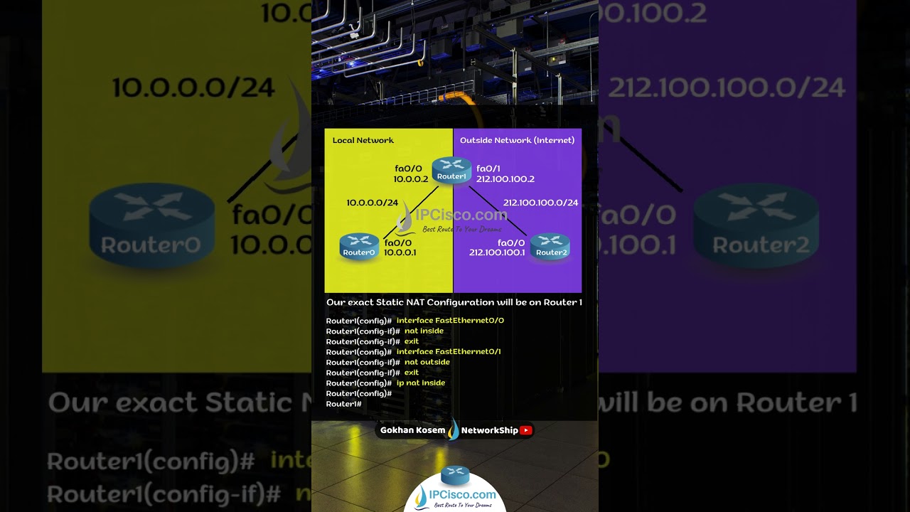 Static NAT Configuration | CCNA 200-301 Quick Configs | IPCisco.com
