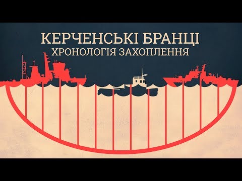 Керченські бранці. Хронологія захоплення