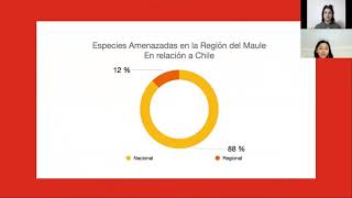 Especies nativas amenazadas en la Región Del Maule en riesgo de conservación.
